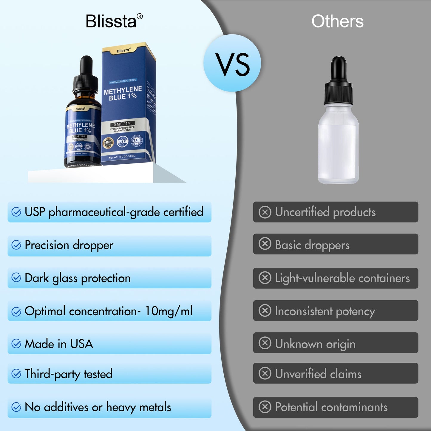 USP Grade - Methylene Blue 1%